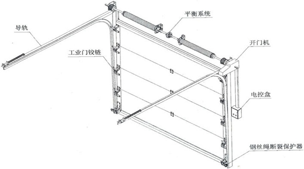 工業提升門扭簧介紹及精度計算插圖1